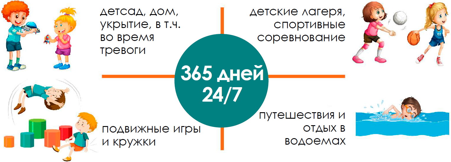 Фото - Где действует страхование детей Школярик