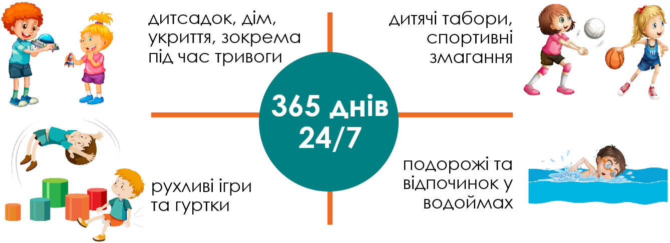 Фото - Де діє страхування дитини