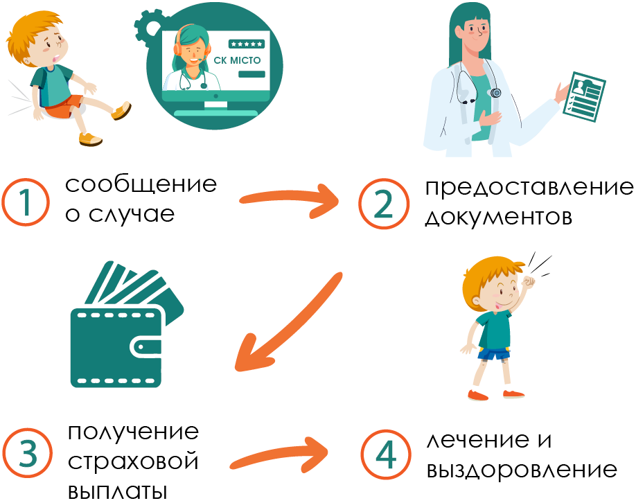 Как работает страхование детей Школьник