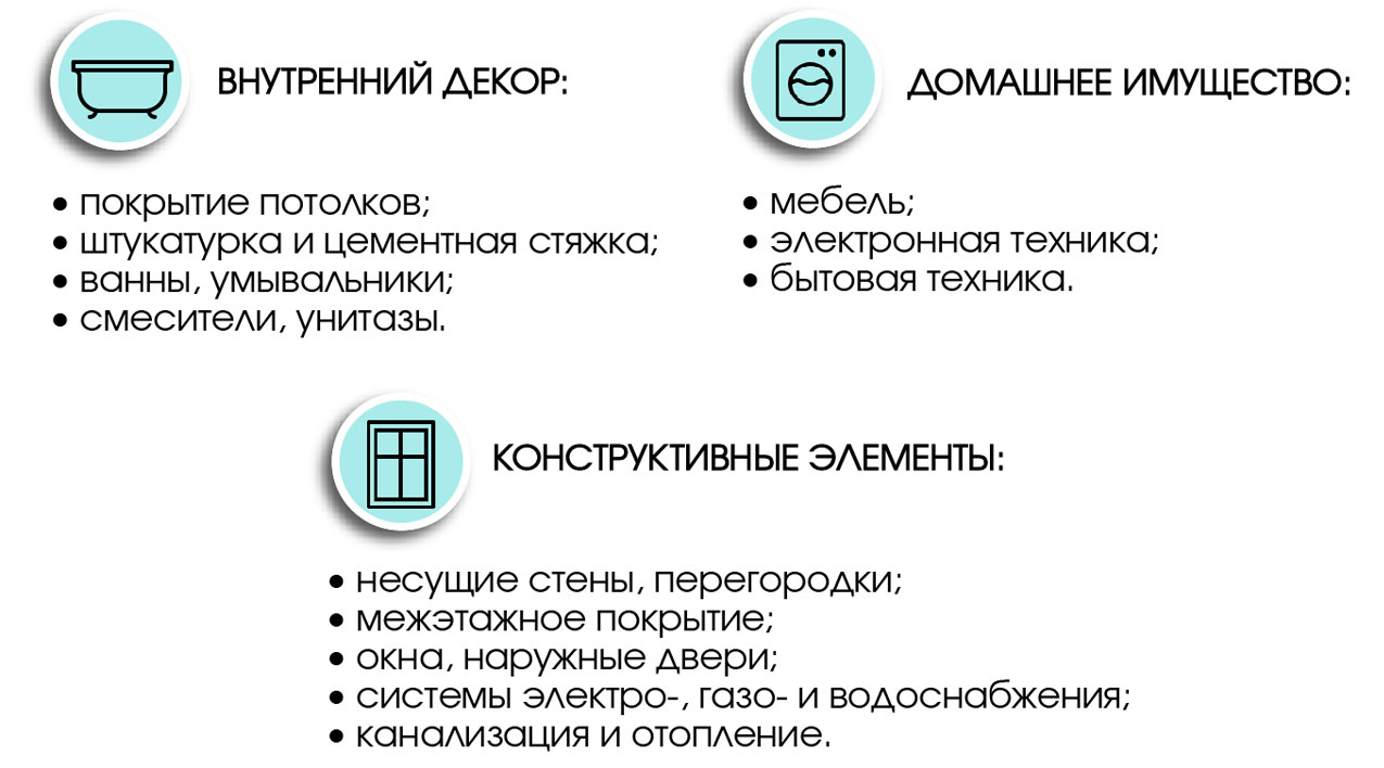 Какое имущество включено