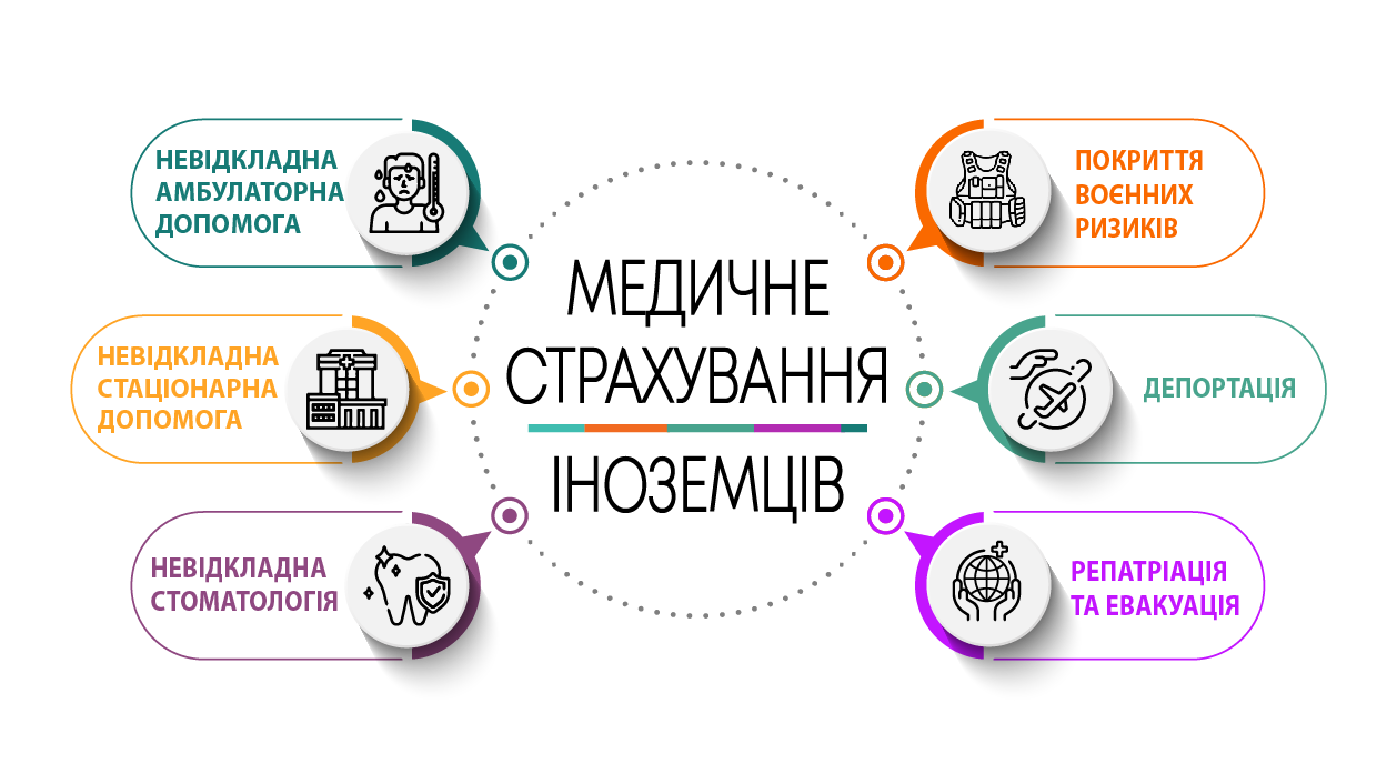 Медичне страхування іноземців_інфографіка
