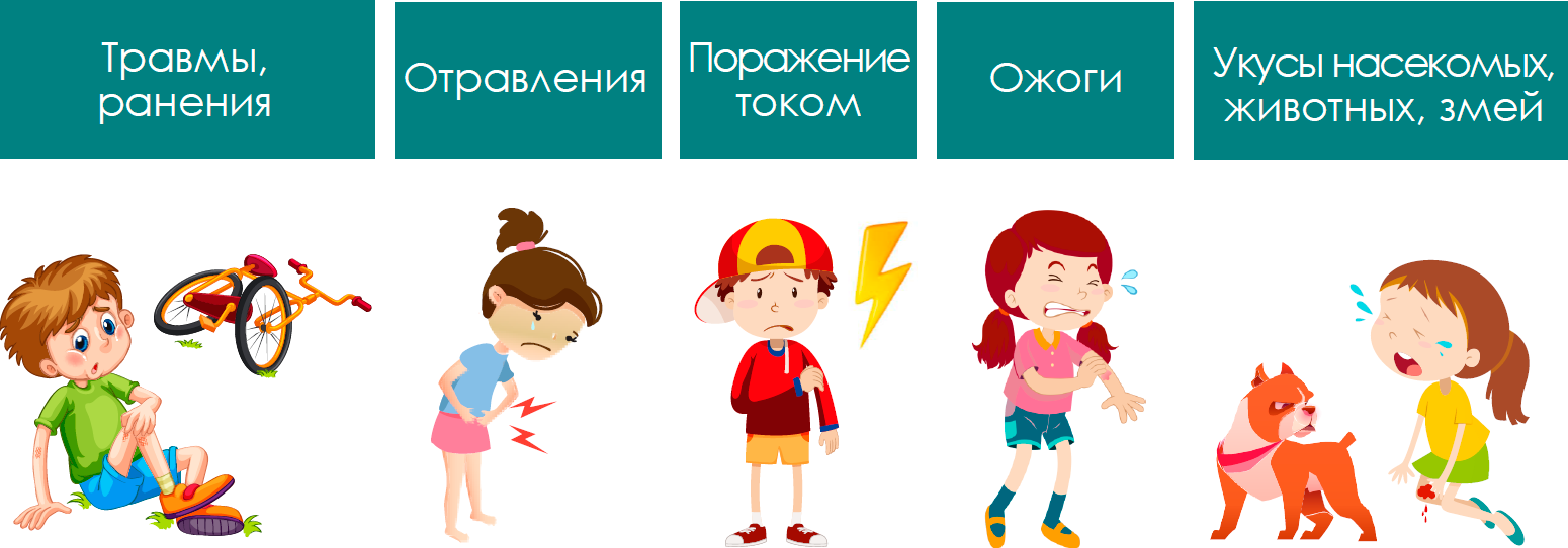 Что покрывает страхование ребенка