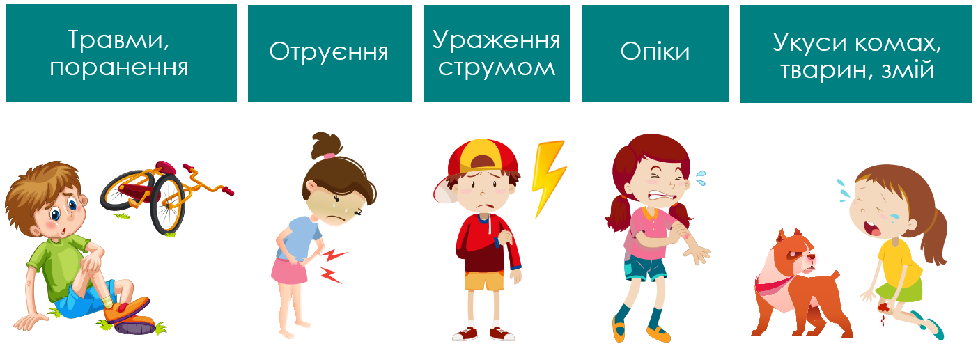 Що покриває страхування дитини