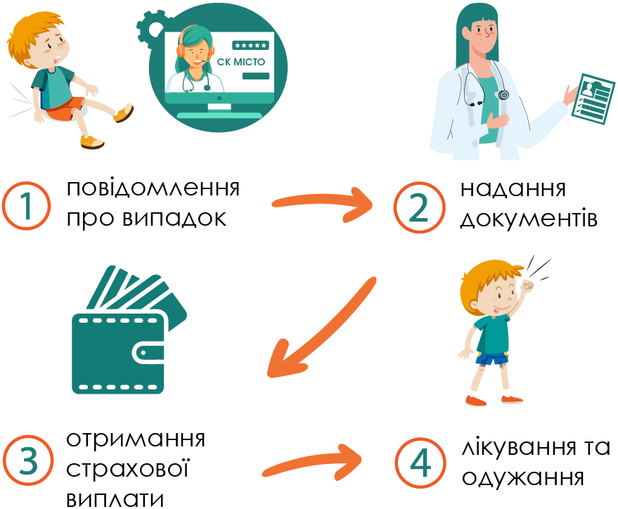 Як працює страхування дитини