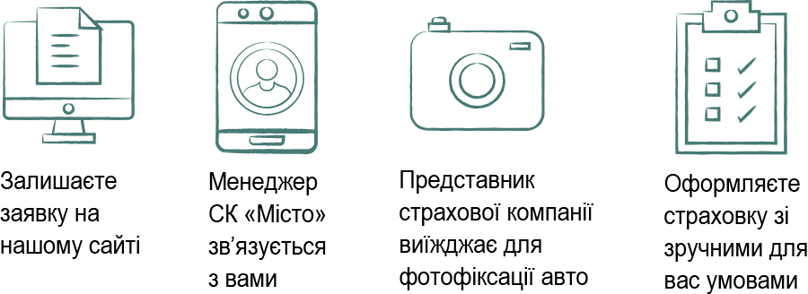 Як купити Міні КАСКО